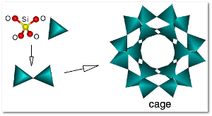 A zeolite framework.  Source