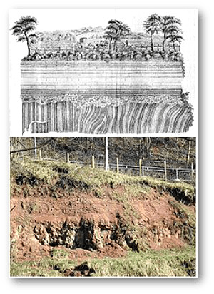 Hutton's friend John Playfair said of the unconformity, "On us who saw these phenomenon for the first time the impression will not easily be forgotten...We felt necessarily carried back to a time when the schistus on which we stood was yet at the bottom of the sea, and when the sandstone before us was only beginning to be deposited, in the shape of sand or mud, from the waters of the supercontinent ocean... The mind seemed to grow giddy by looking so far back into the abyss of time..."  Image and quote source