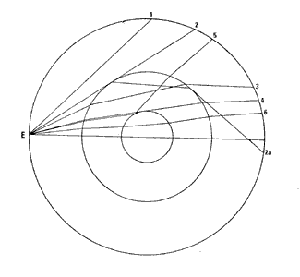 No one had ever imagined that small inner core before Lehmann drew this diagram.