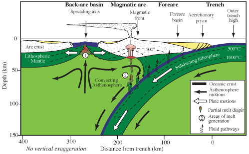 Shallow Sub Zone